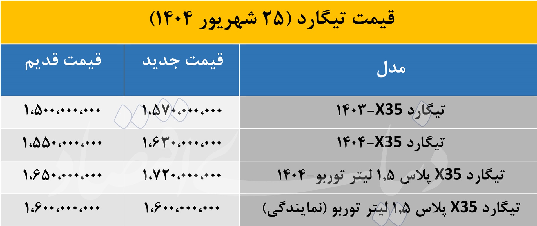 بازار آریا