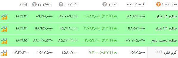 بازار آریا