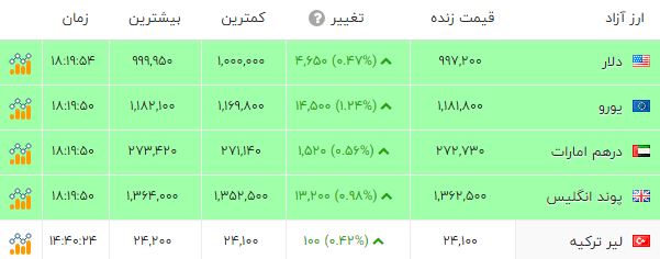 بازار آریا