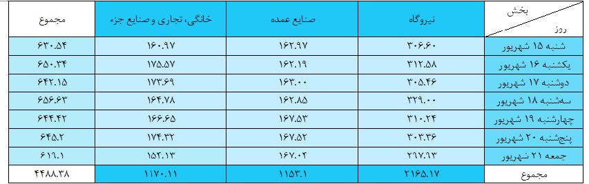 بازار آریا
