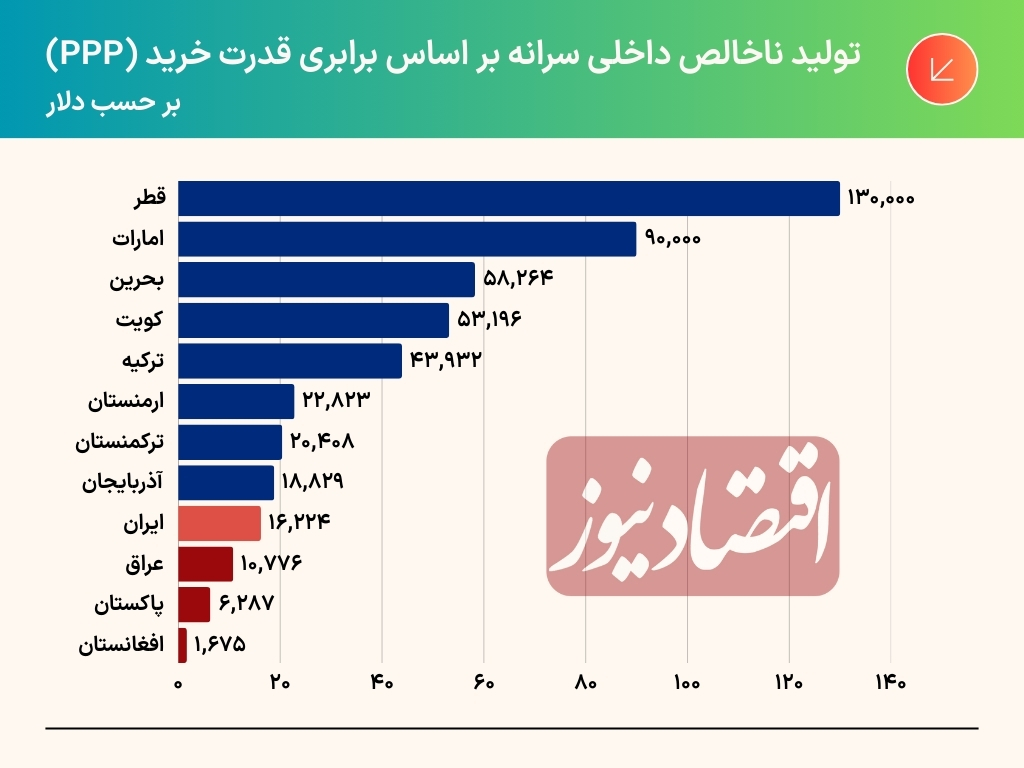 بازار آریا