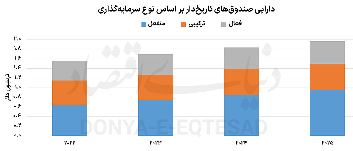بازار آریا
