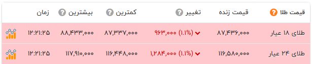 بازار آریا