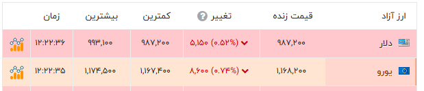 بازار آریا