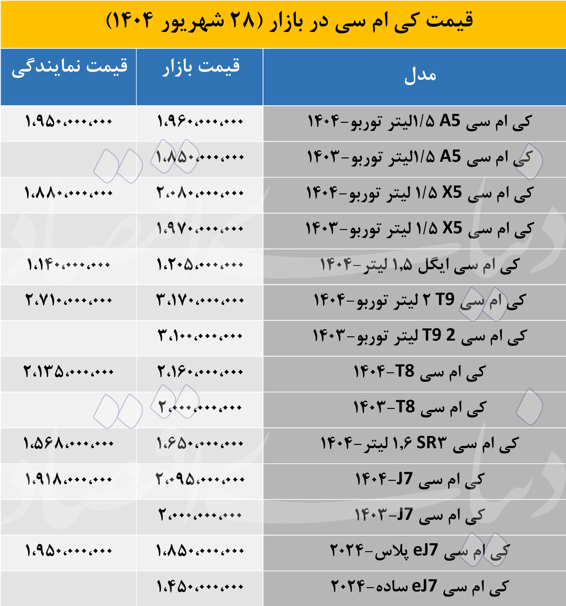 بازار آریا