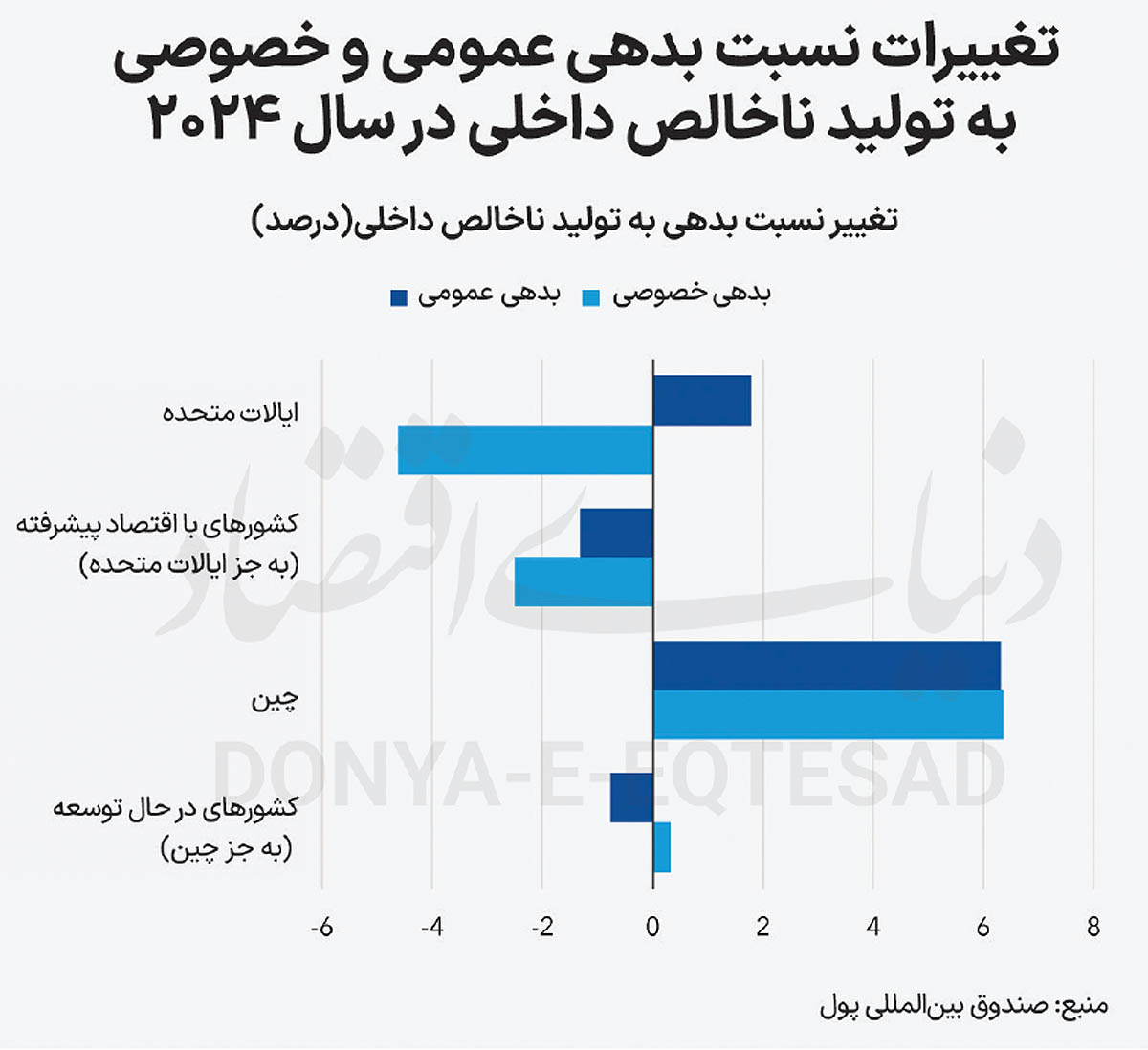 بازار آریا