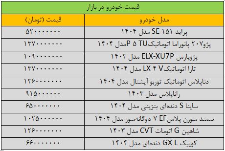 قیمت خودرو درجا زد/ کدام خودرو داخلی کاهش قیمت داشت؟+ جدول