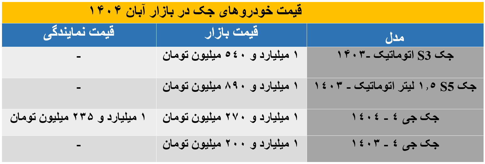 قیمت روز خودروهای جک در بازار و نمایندگی – آبان ۱۴۰۴