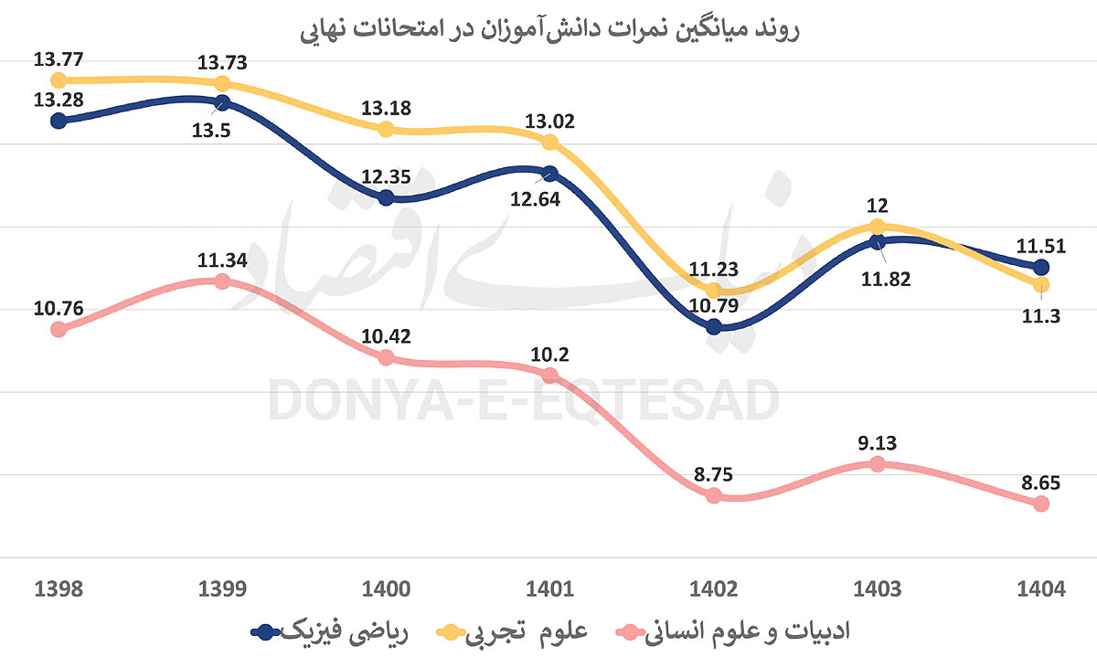 در  کیفیت آموزش