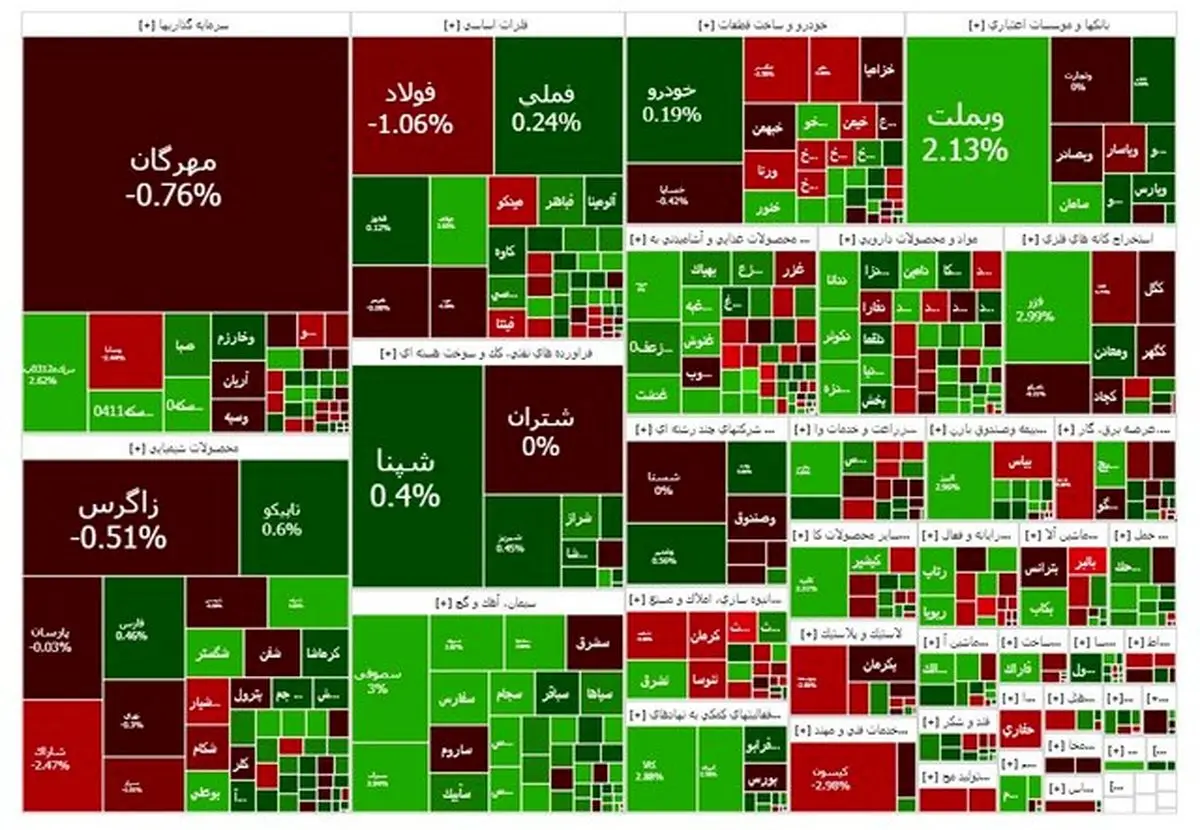 بورس عقب نشست