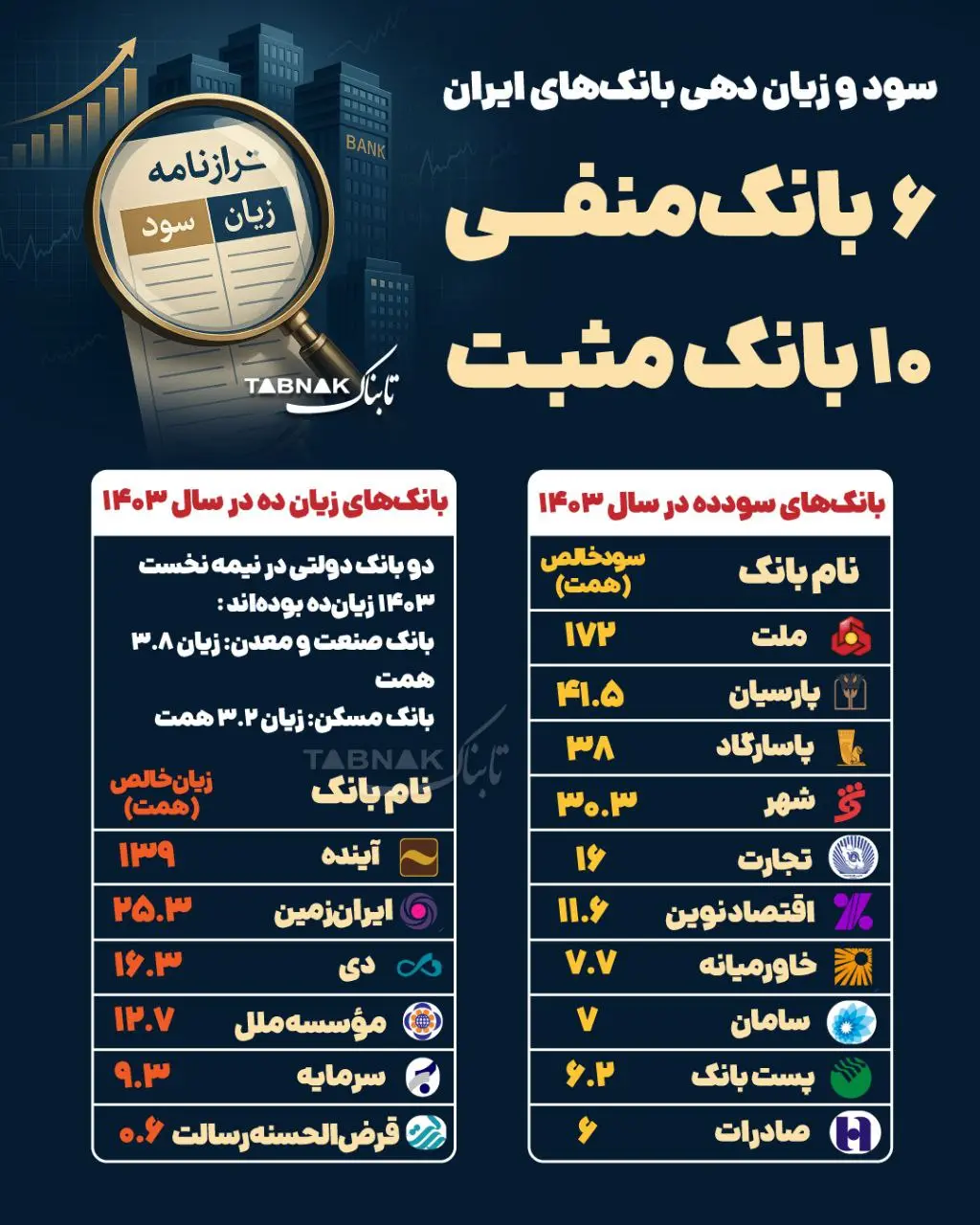 بازار آریا