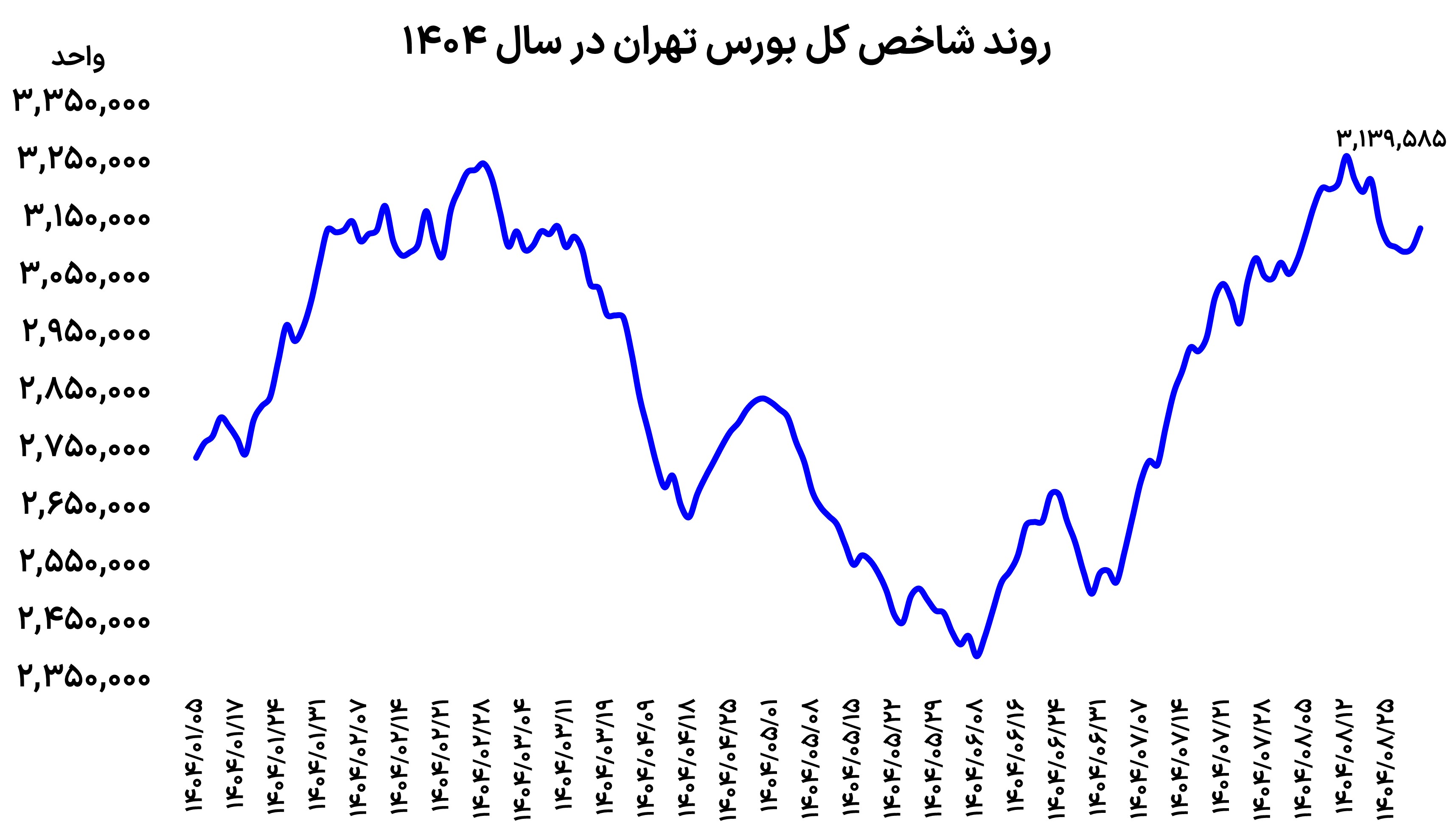 جولان بورس در کانال ۳.۱ میلیونی