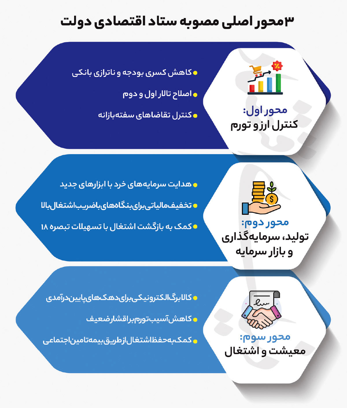 سه وعده وزیر اقتصاد