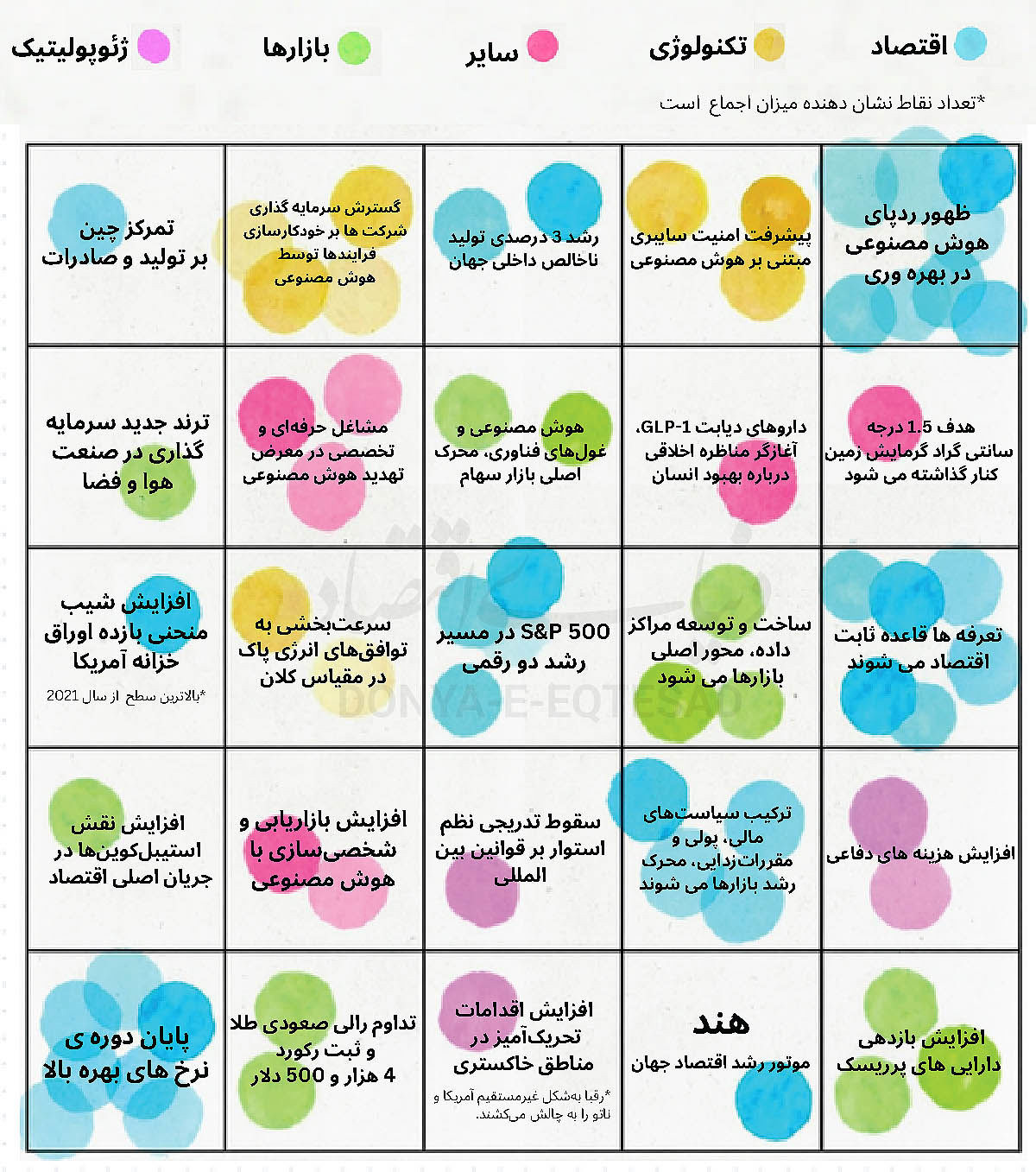 بازیگر اصلی اقتصاد ۲۰۲۶