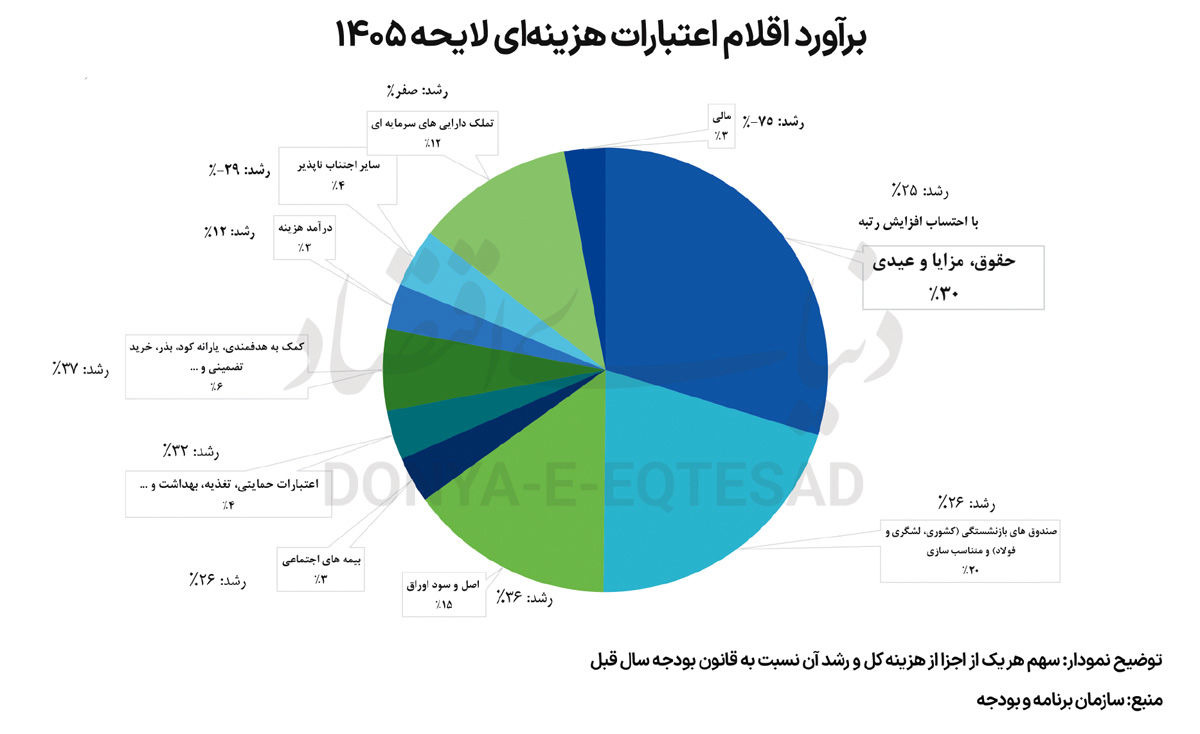 پارادوکس افزایش حقوق کارمندان