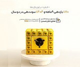 "تابش" پربازده‌ترین ابزار سرمایه‌گذاری طلا با ثبت بازدهی ۷۰ درصدی ۹‌ ماهه