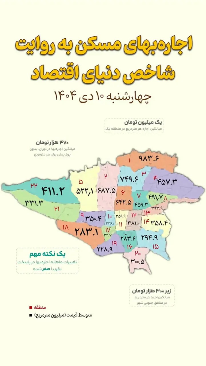 اجاره‌بهای تهران در مسیر آرام‌تر؟