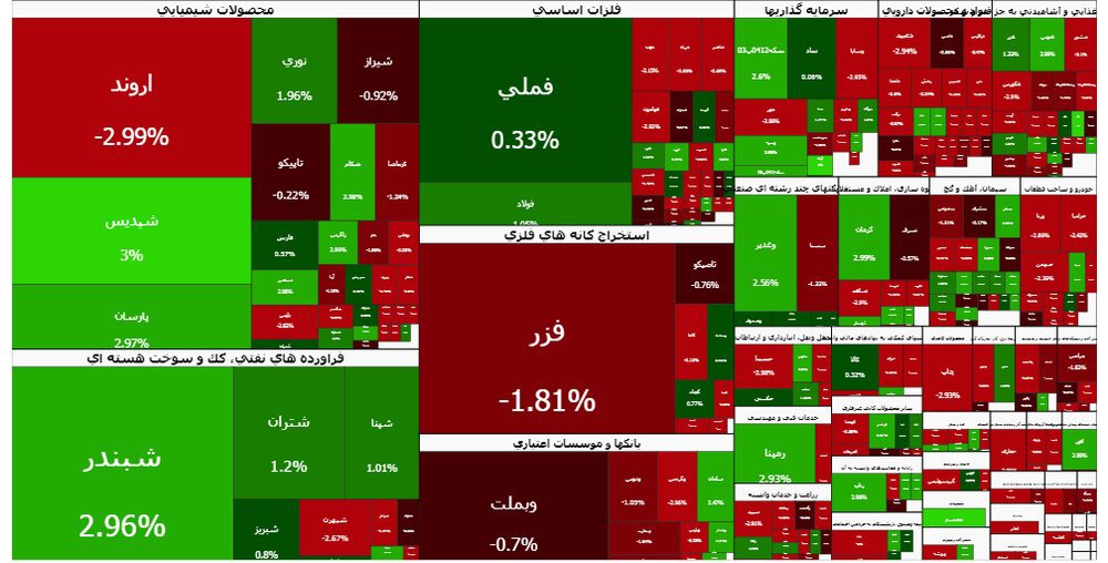بورس درجا زد