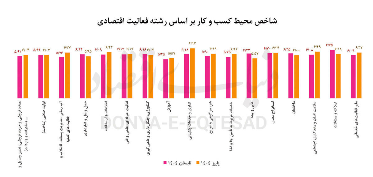 مجموعه ریسک‌ها در کسب‌وکار