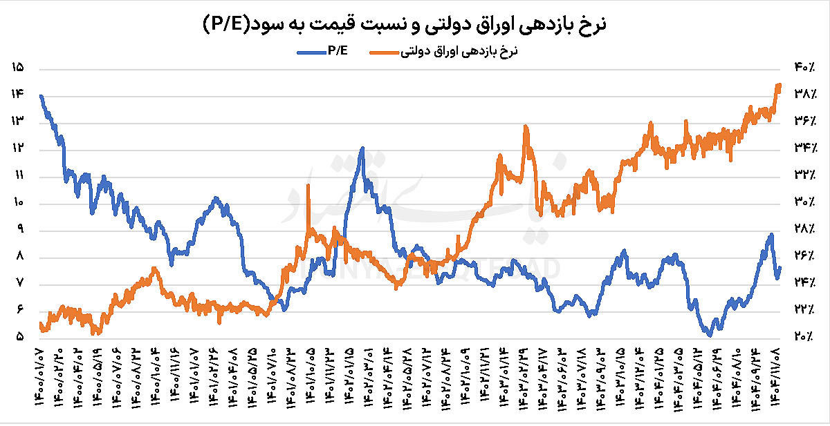 منطقه امن بورس‌بازان