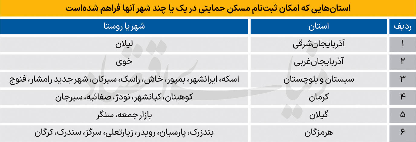استان‌های «زرد» در مسکن ملی