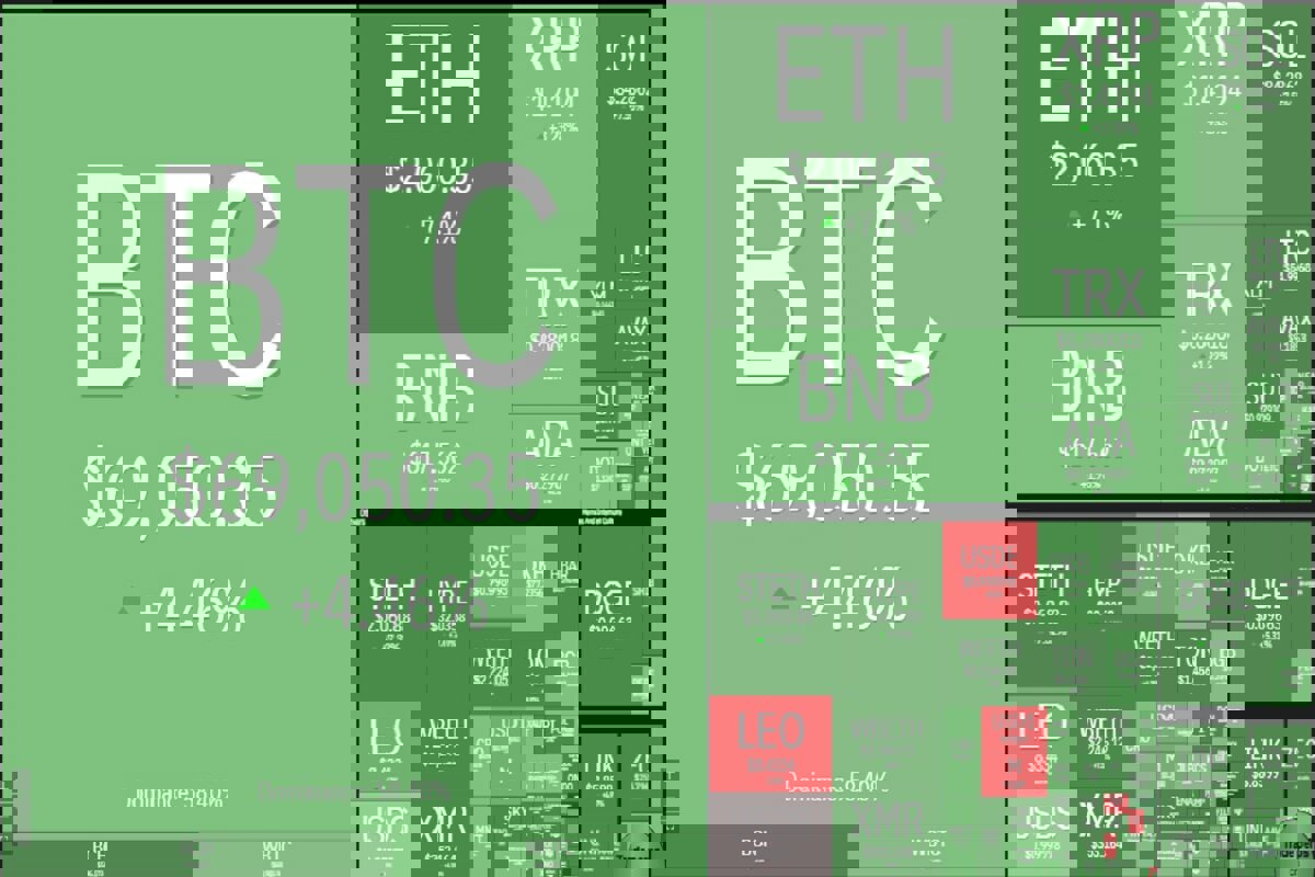 بازگشت تقاضا به بازار کریپتو؛ بیت‌کوین به آستانه ۷۰ هزار دلار رسید