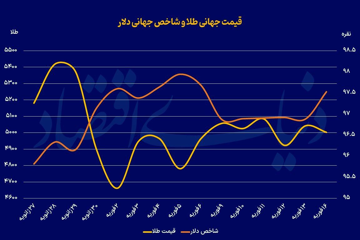 حمله چینی‌ها به طلا