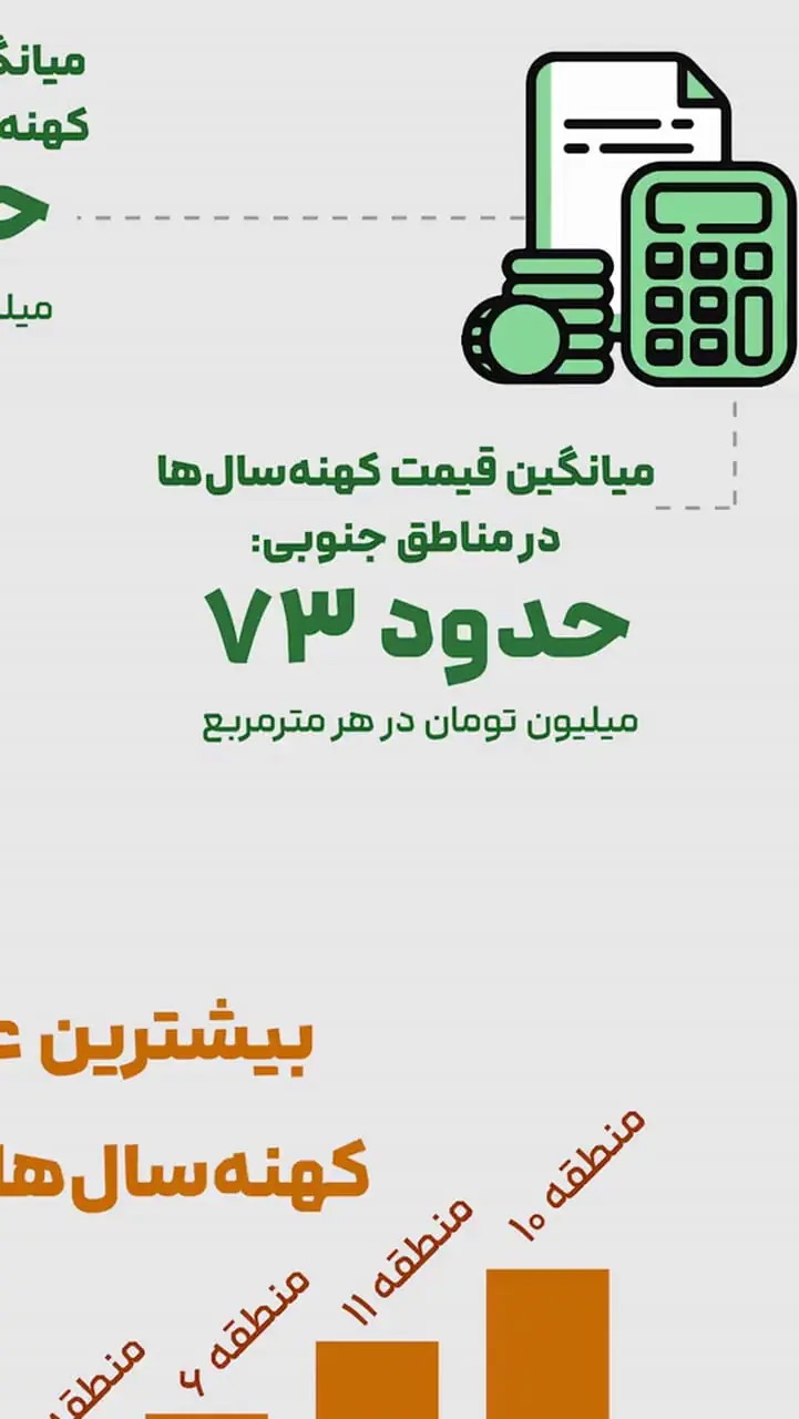 نبض کهنه‌ سال‌های بازار مسکن تهران