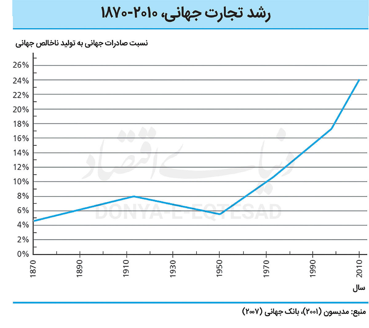 مکانیسم‌های جهانی‌سازی