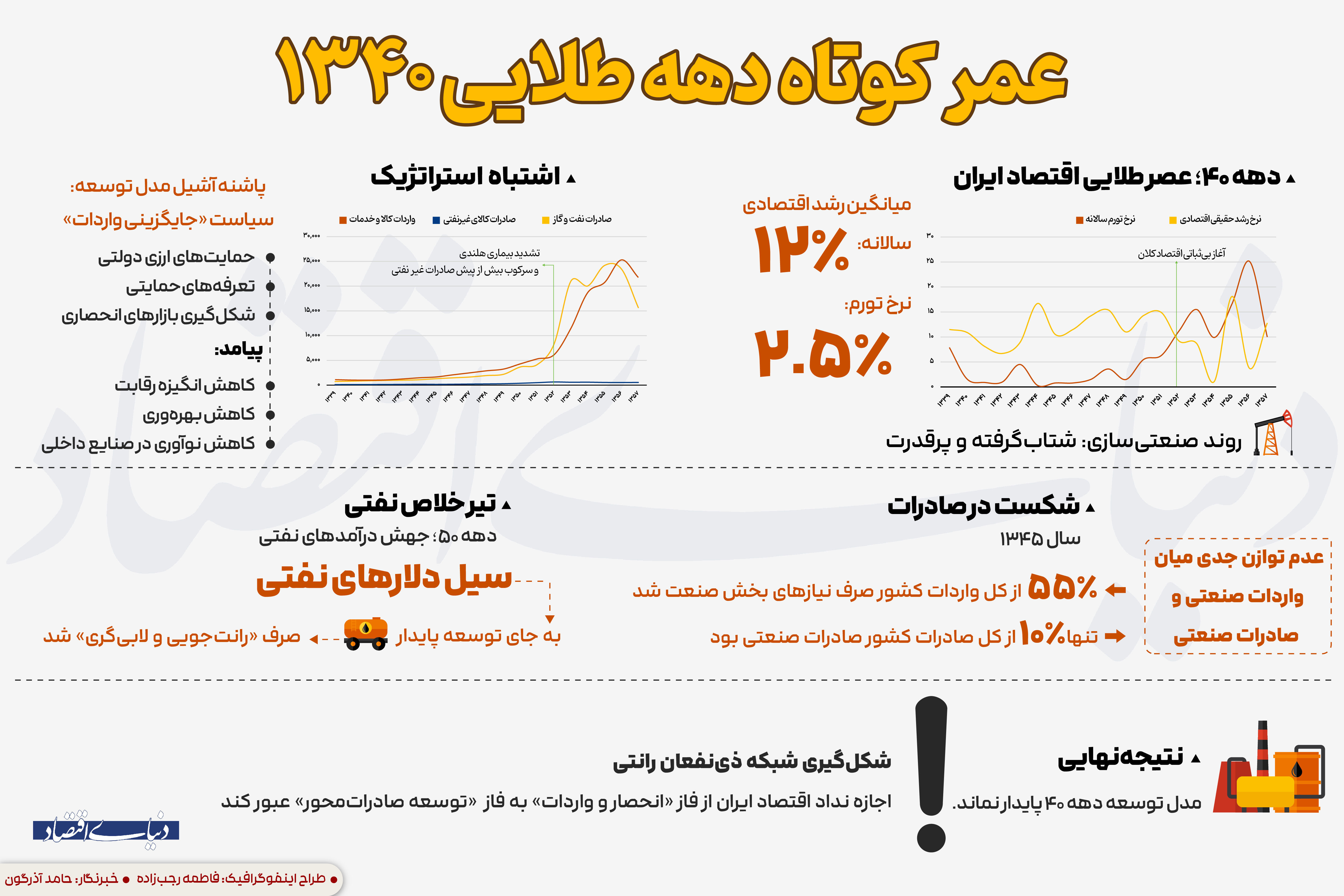 عمر کوتاه دهه طلایی ۱۳۴۰