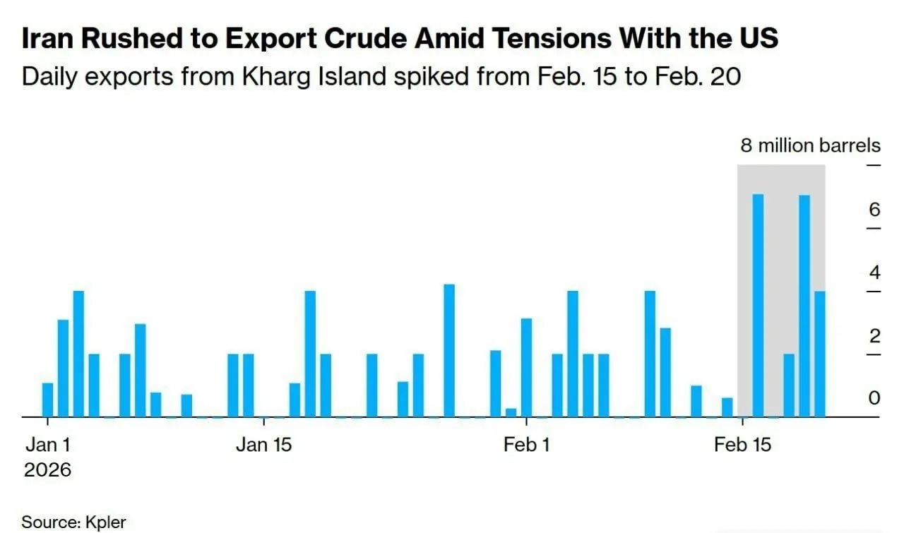 ادعایی درباره جهش کم‌‌سابقه بارگیری نفت ایران/ نشانه مدیریت بازار پیش از هر تحول جدید در منطقه است