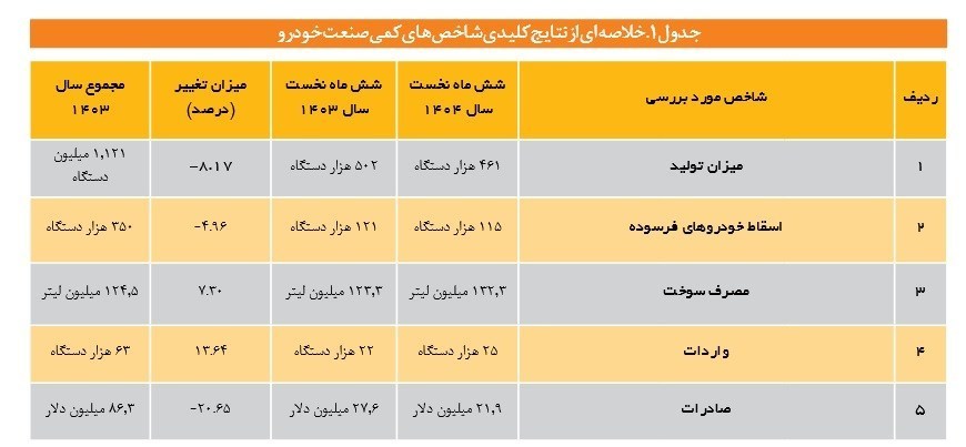 بازار آریا