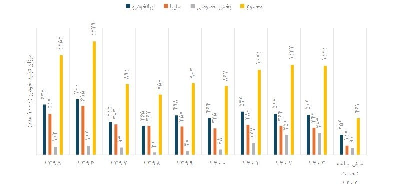 بازار آریا
