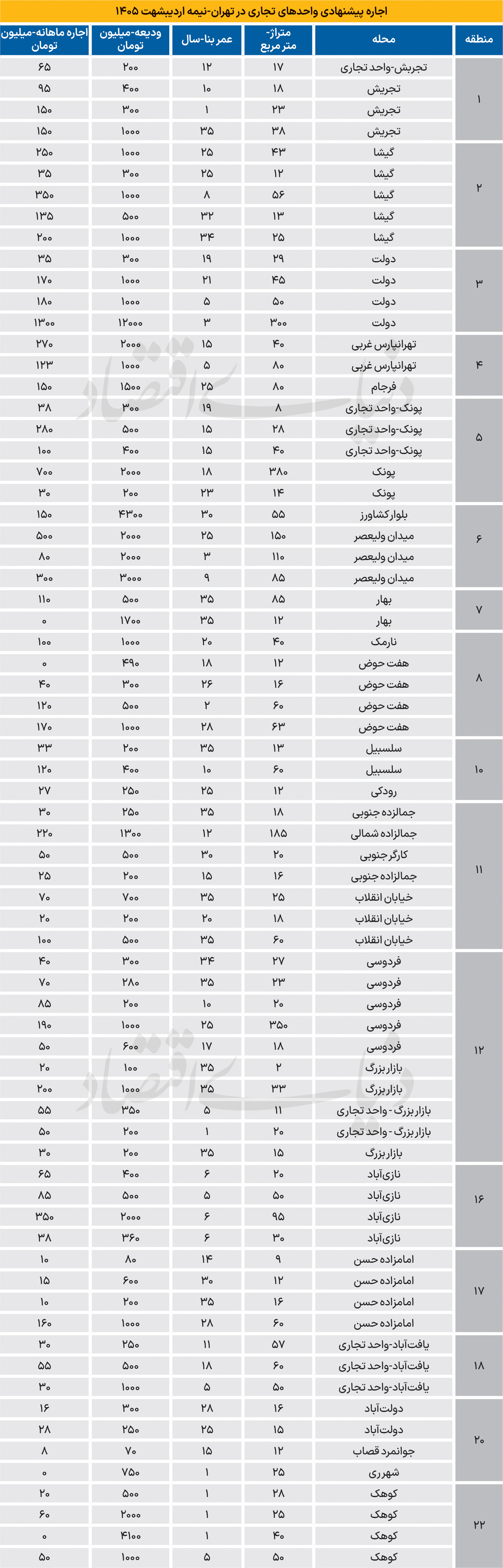 بازار آریا
