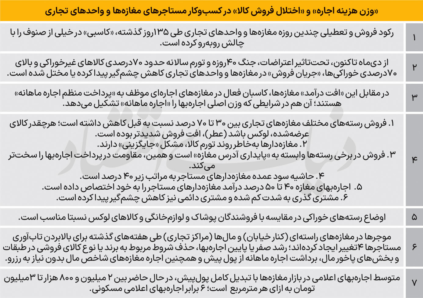 اجاره سنگین در رکود کاسبی