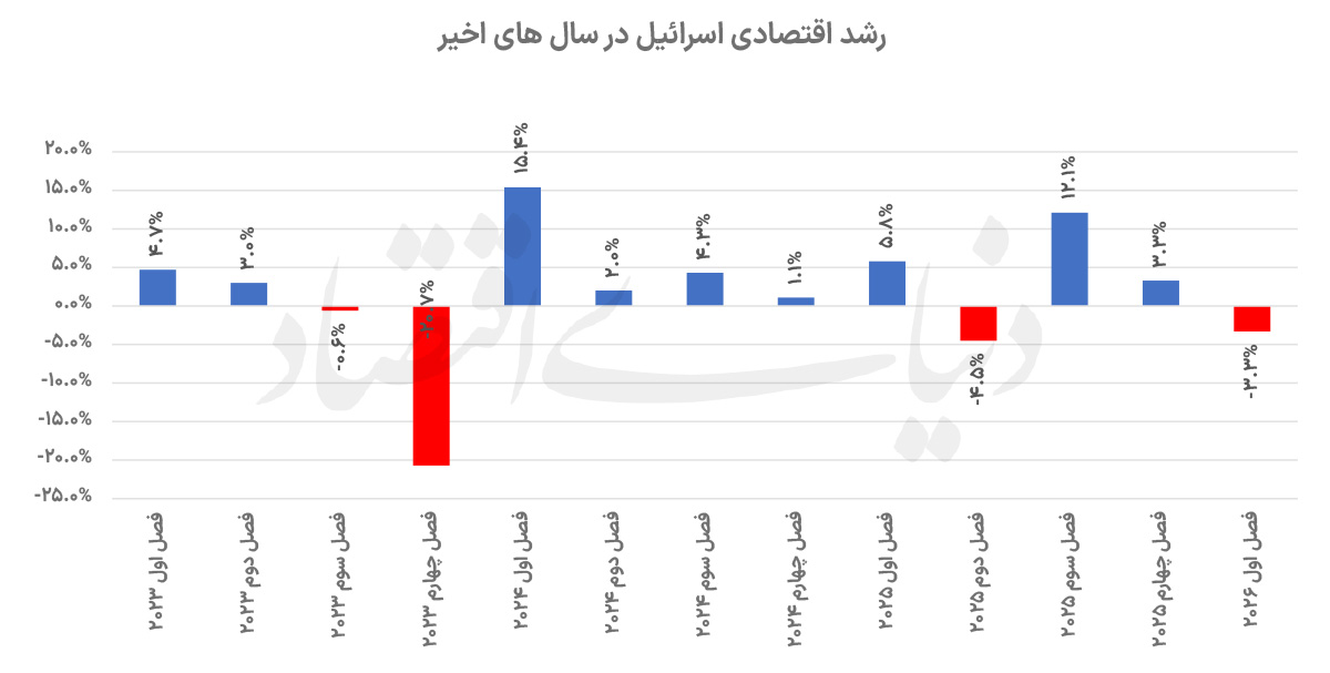 بازار آریا