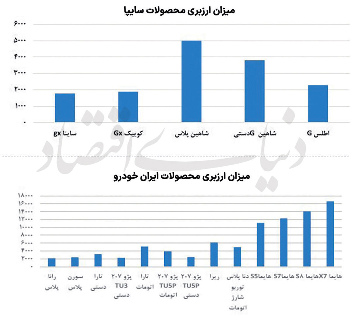 هزینه پنهان داخلی‌سازی خودرو