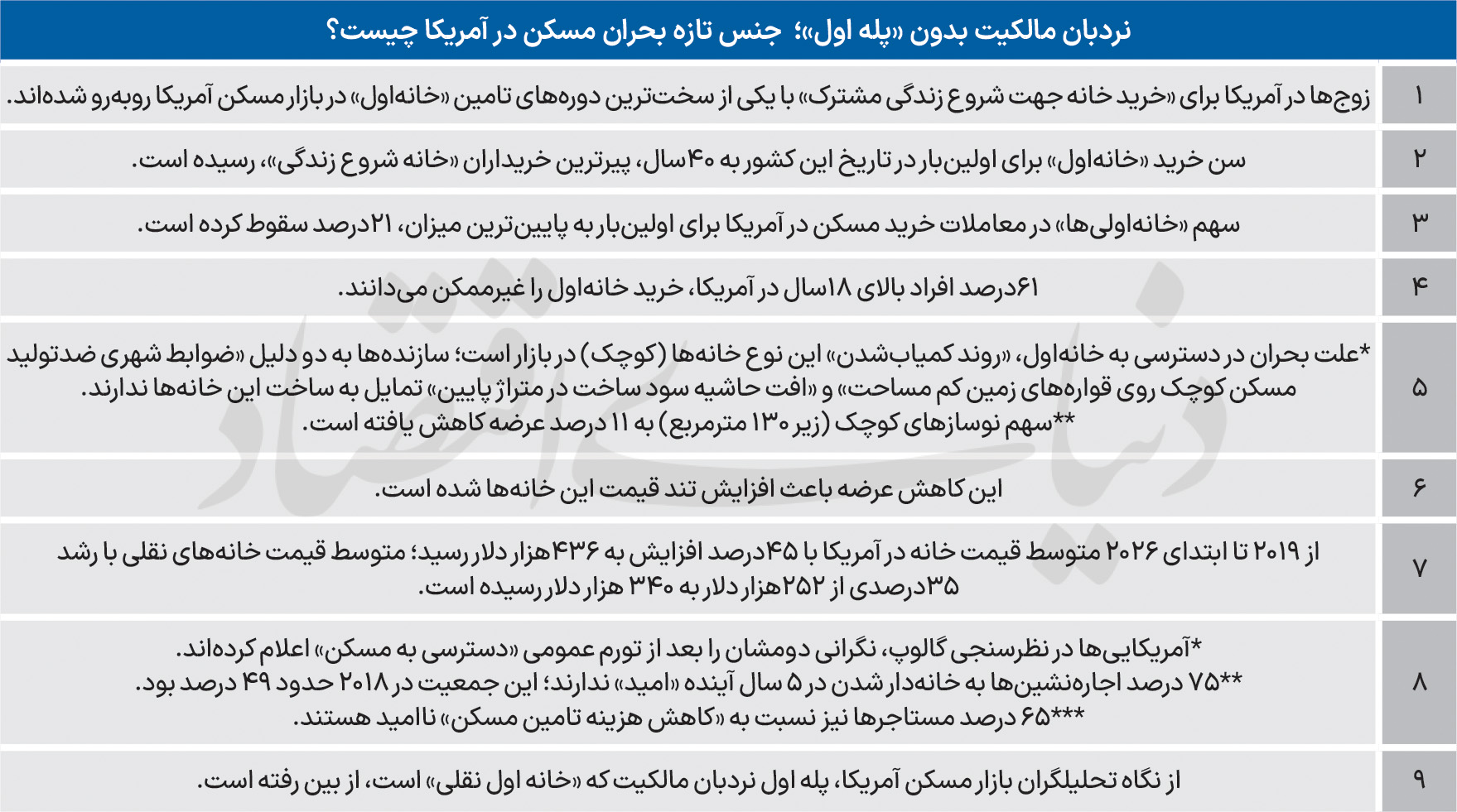 بازار آریا