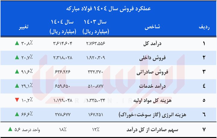 بازار آریا