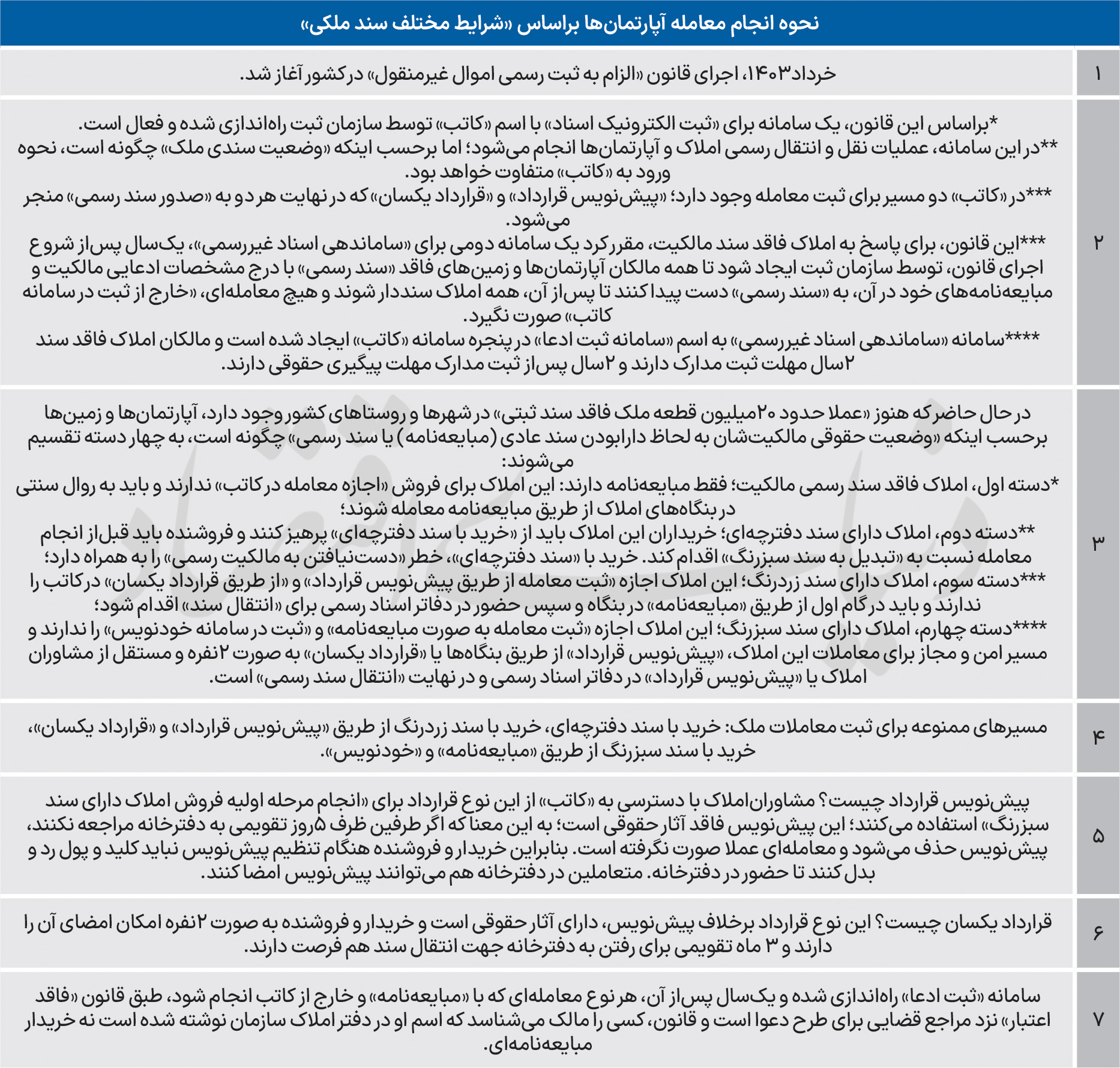 بازار آریا