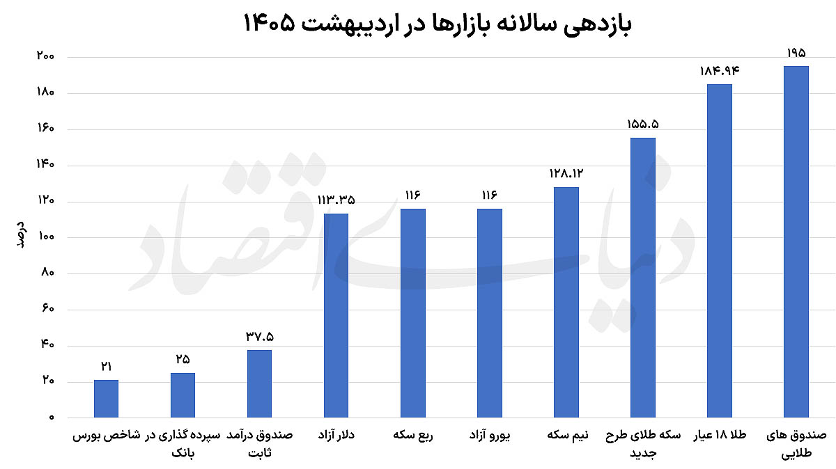 بازار آریا