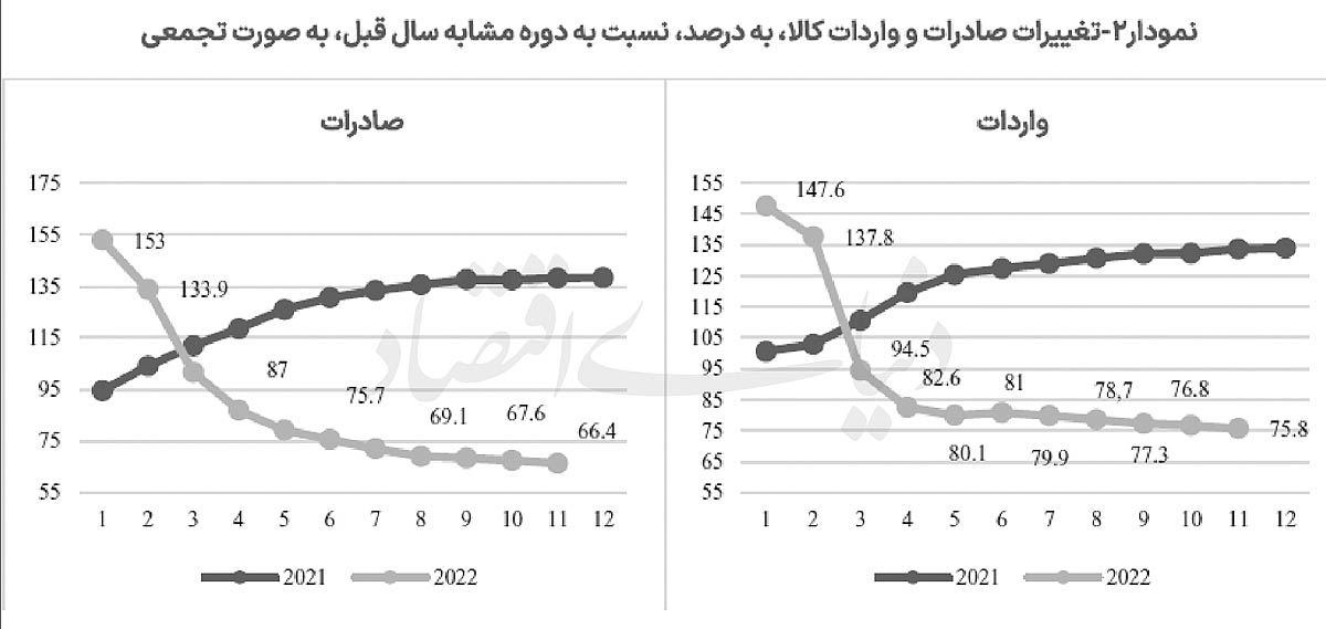 بازار آریا