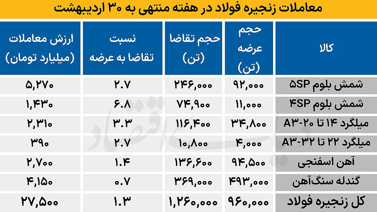 بازار آریا