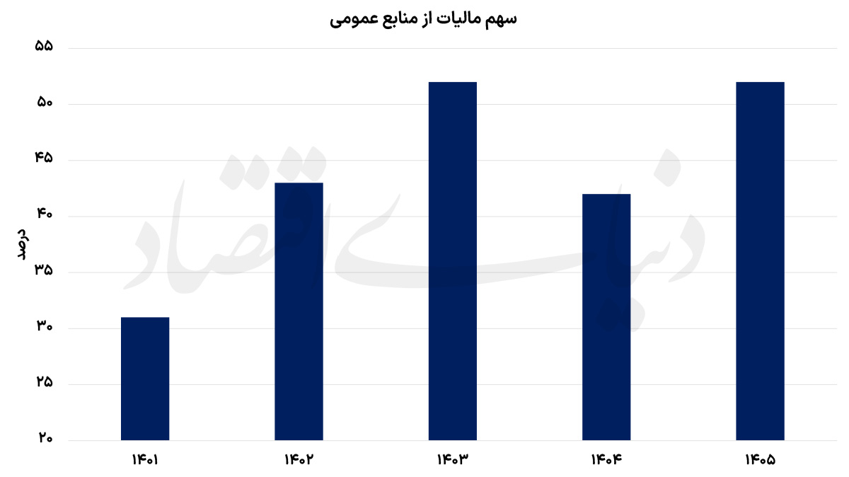 بازار آریا
