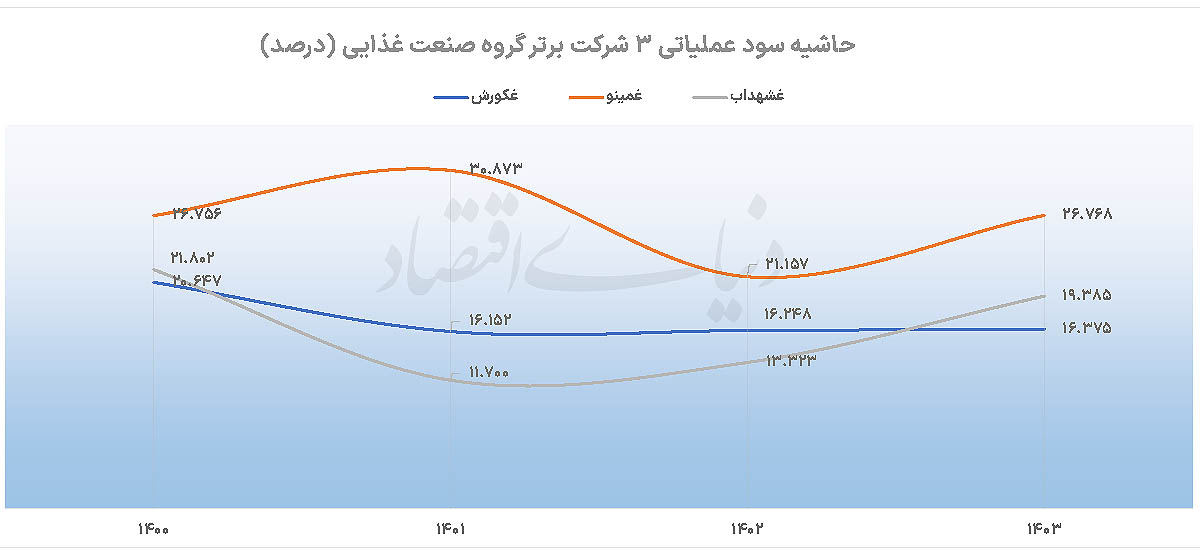 بازار آریا