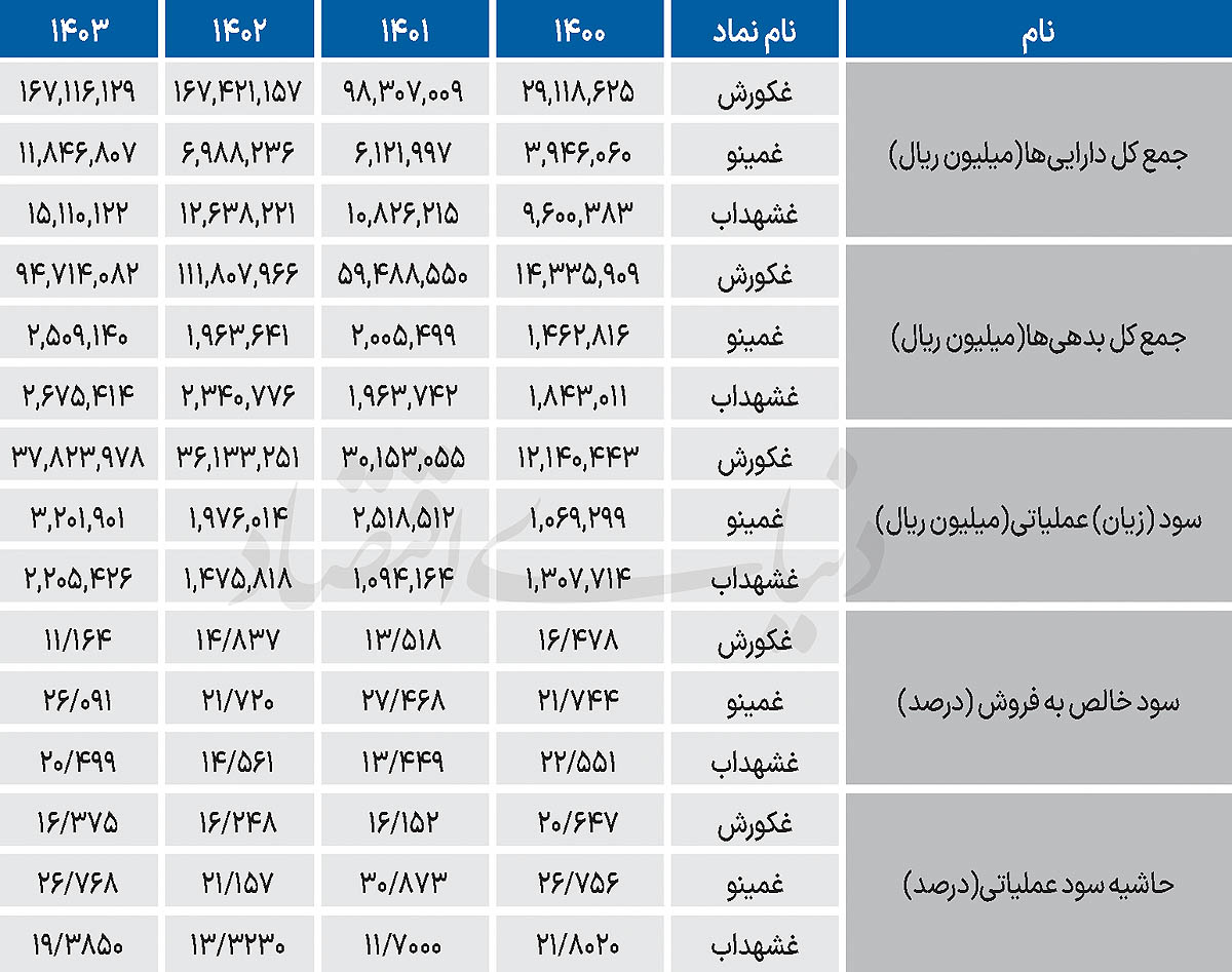 بازار آریا