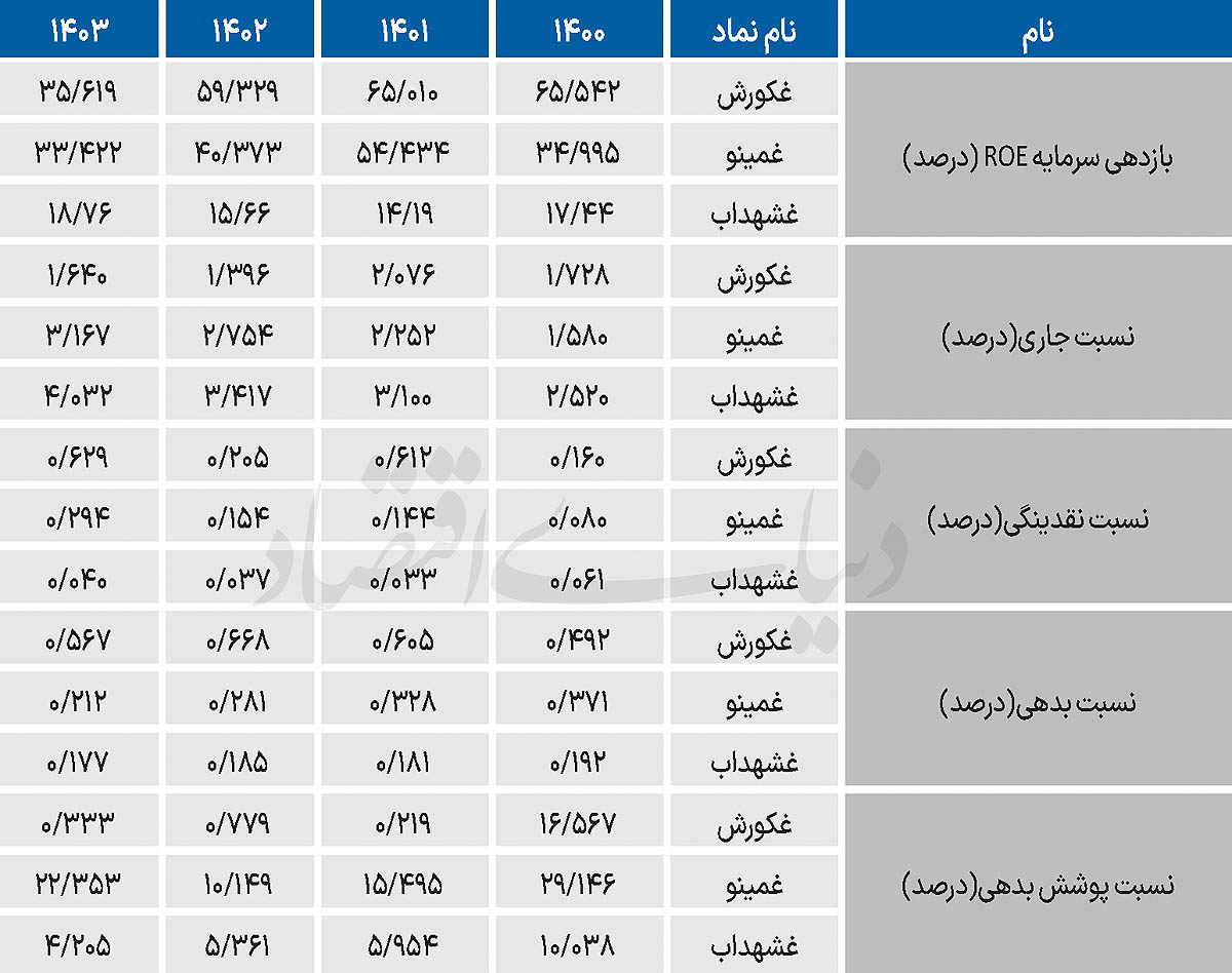 بازار آریا