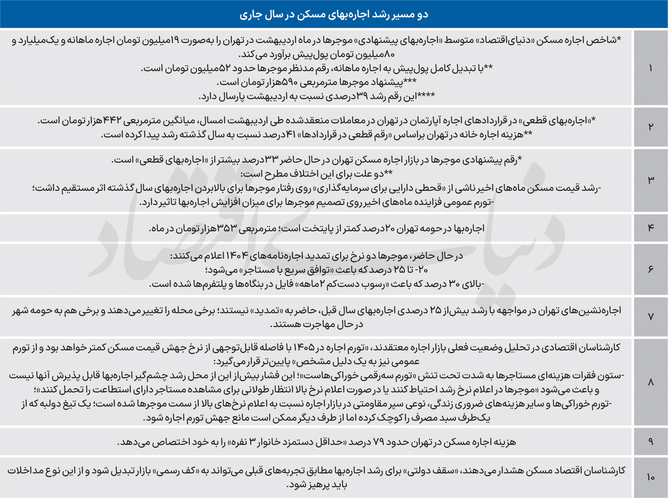 بازار آریا