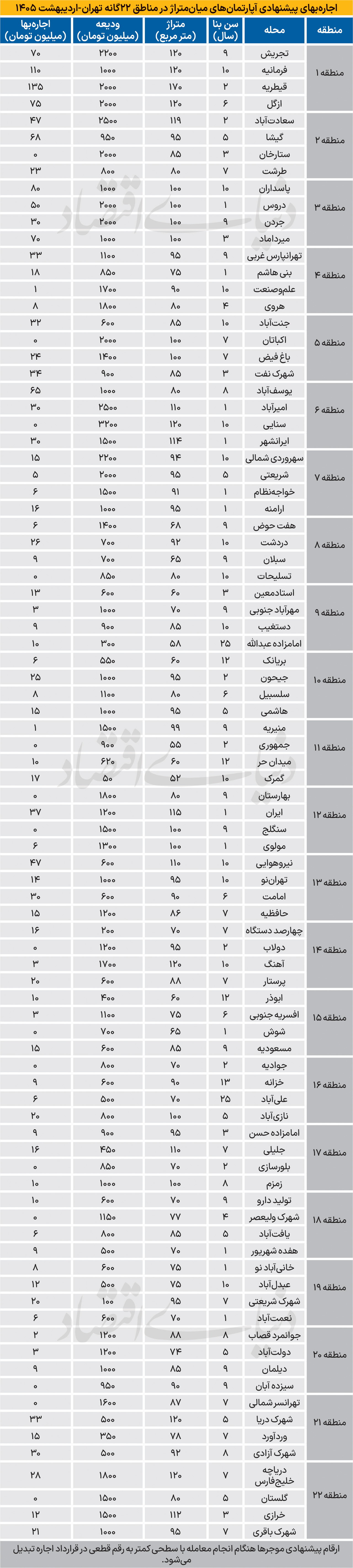 بازار آریا