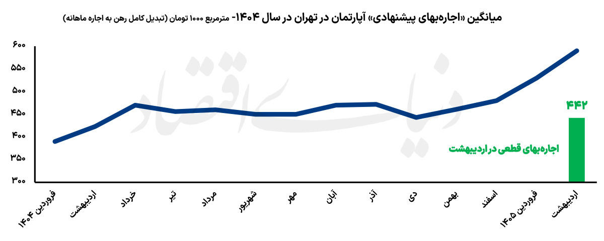حامی پنهان اجاره‌نشینی